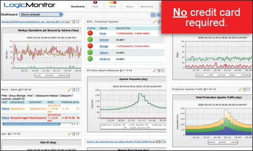LogicMonitor Performance Monitoring Trial image.